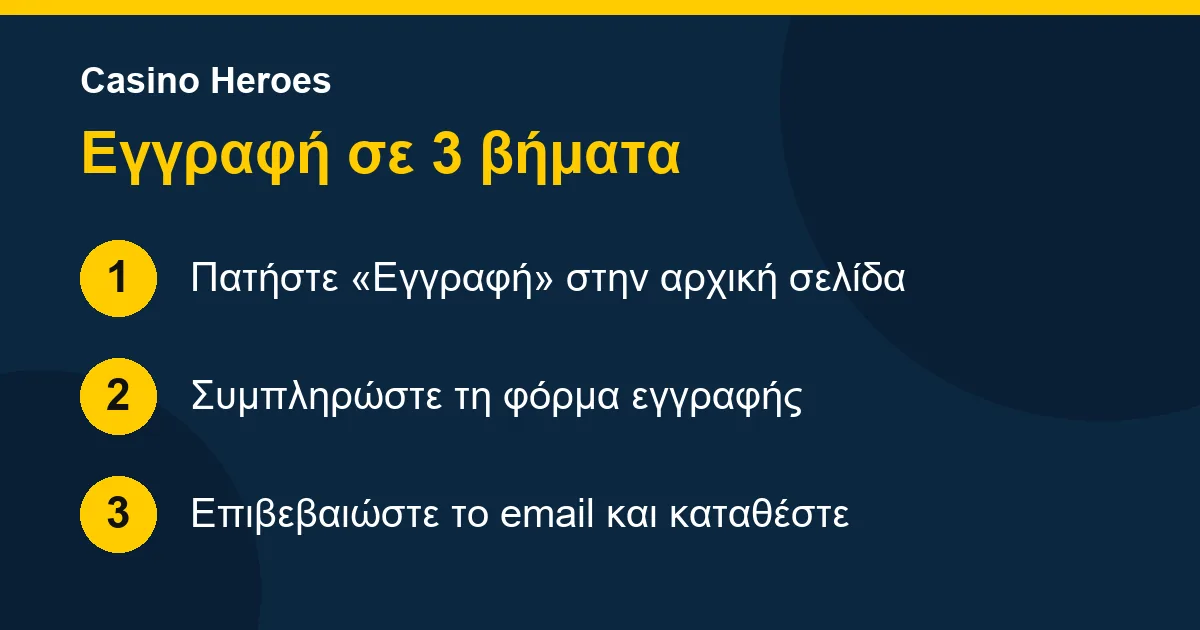Εγγραφή στο Casino Heroes σε τρία βήματα